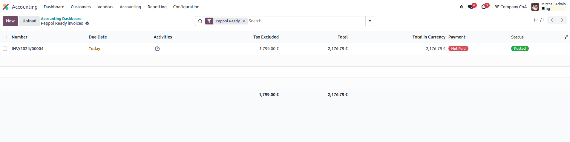 "Peppol ready invoices"